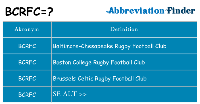 Hvad betyder bcrfc står for