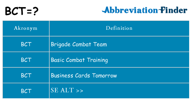 Hvad betyder bct står for
