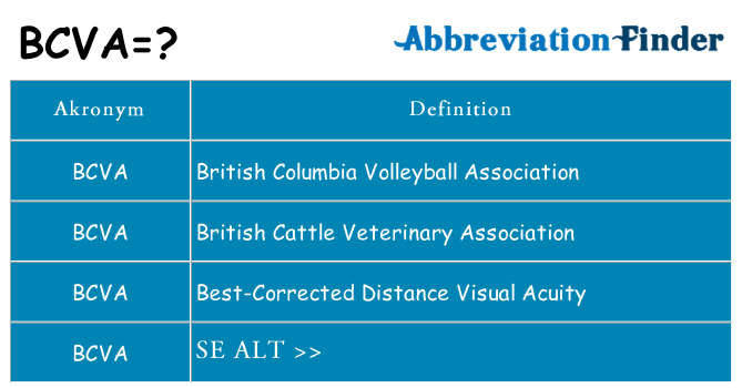 Hvad betyder bcva står for