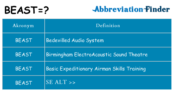 Hvad betyder beast står for