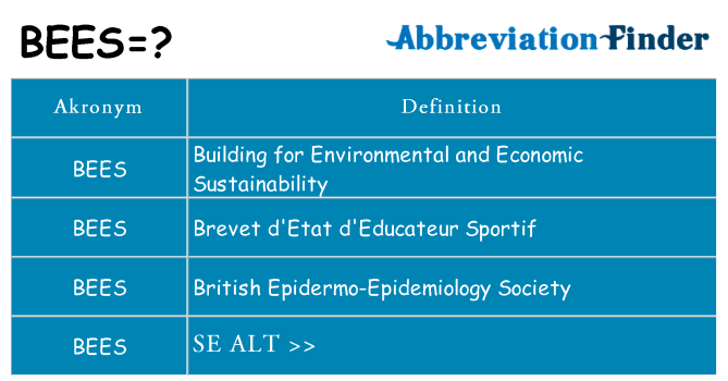 Hvad betyder bees står for