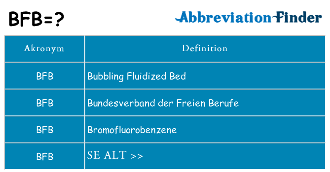 Hvad betyder bfb står for