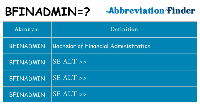 Hvad betyder bfinadmin står for