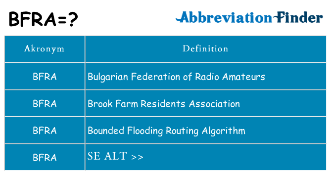Hvad betyder bfra står for