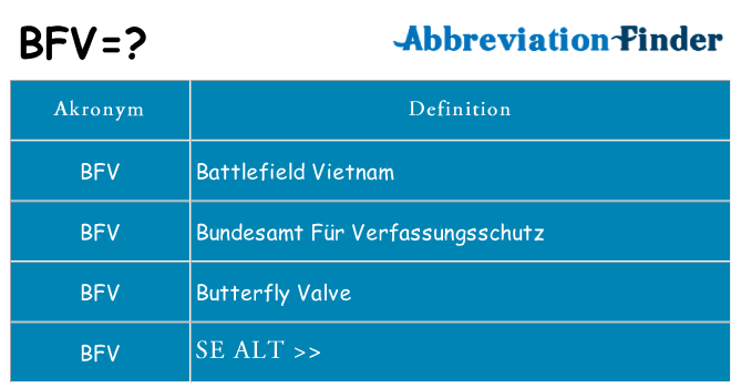 Hvad betyder bfv står for