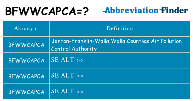 Hvad betyder bfwwcapca står for