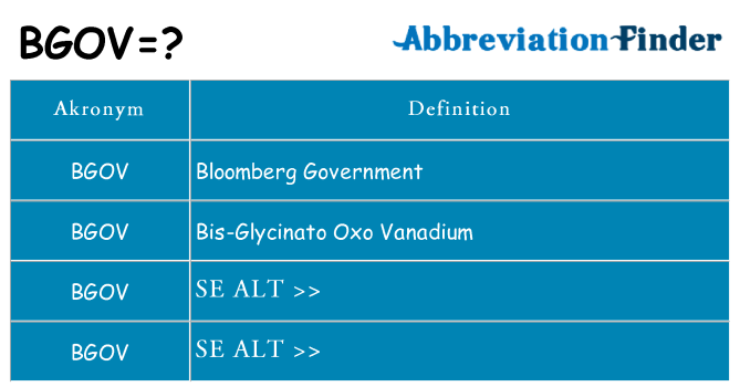 Hvad betyder bgov står for