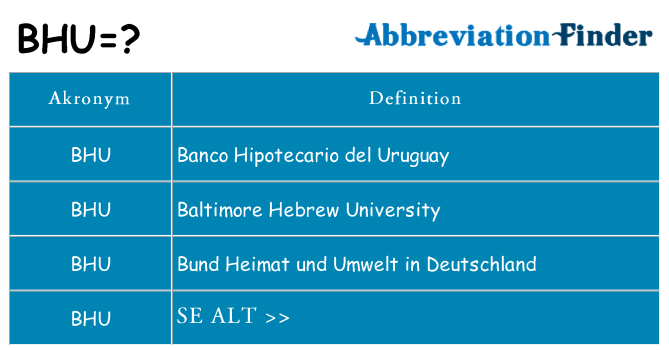 Hvad betyder bhu står for