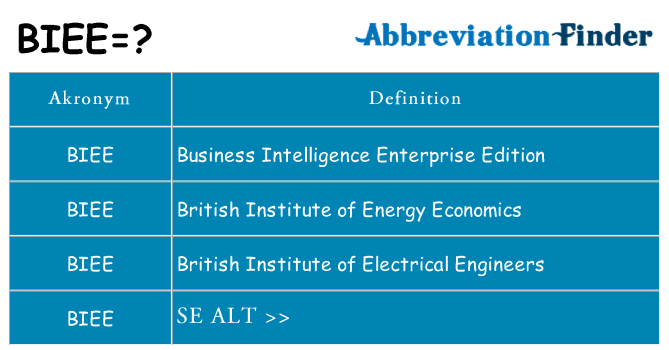 Hvad betyder biee står for