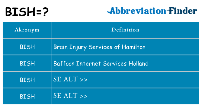 Hvad betyder bish står for