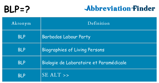 Hvad betyder blp står for