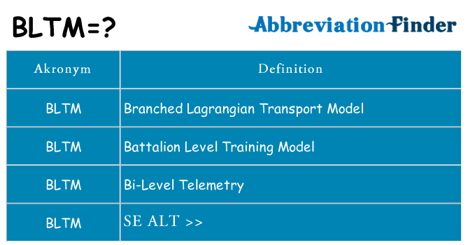 Hvad betyder bltm står for