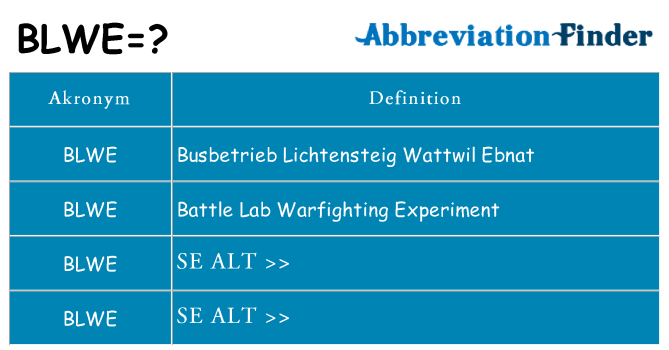 Hvad betyder blwe står for