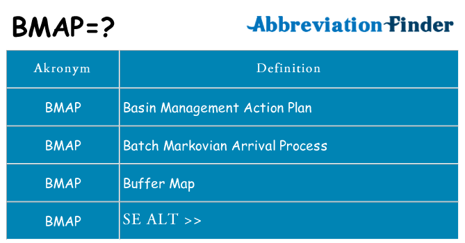Hvad betyder bmap står for