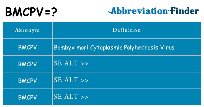 Hvad betyder bmcpv står for