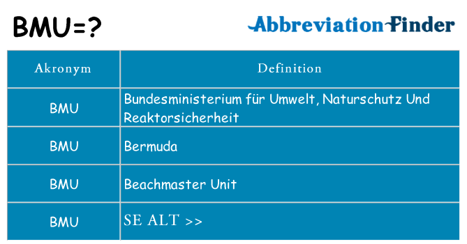 Hvad betyder bmu står for