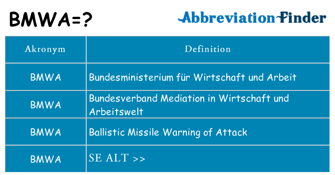 Hvad betyder bmwa står for