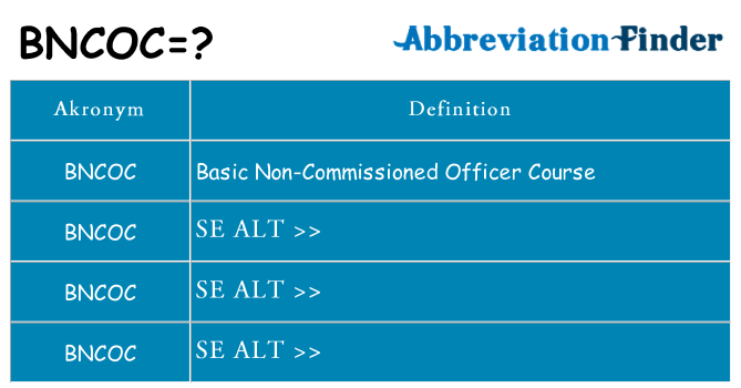 Hvad betyder bncoc står for