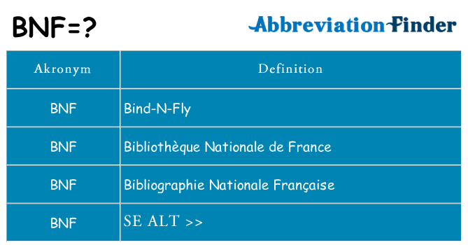 Hvad betyder bnf står for