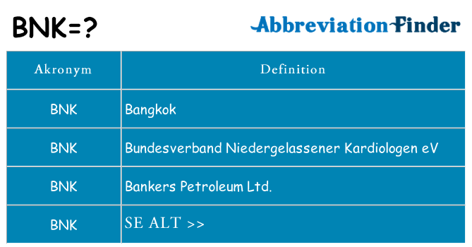 Hvad betyder bnk står for