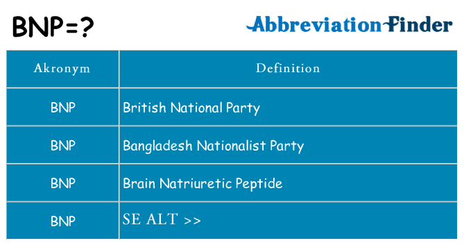 Hvad betyder bnp står for