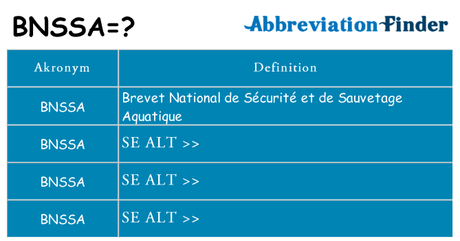 Hvad betyder bnssa står for