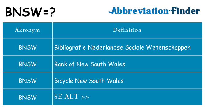 Hvad betyder bnsw står for