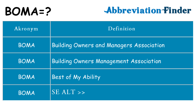 Hvad betyder boma står for