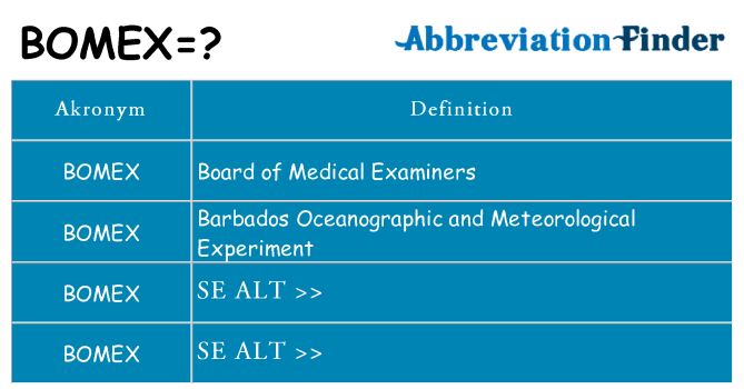 Hvad betyder bomex står for