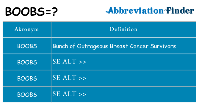 Hvad betyder boobs står for