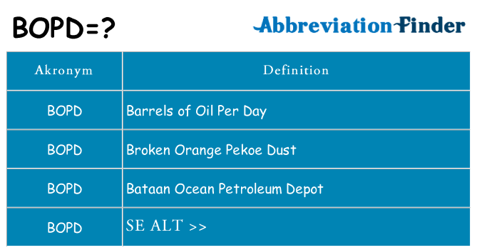 Hvad betyder bopd står for