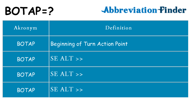 Hvad betyder botap står for