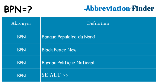 Hvad betyder bpn står for