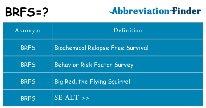 Hvad betyder brfs står for