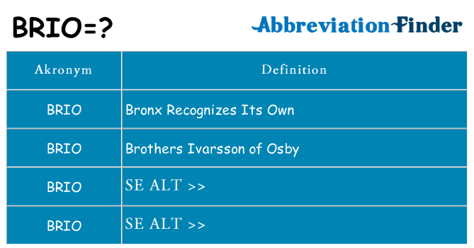 Hvad betyder brio står for
