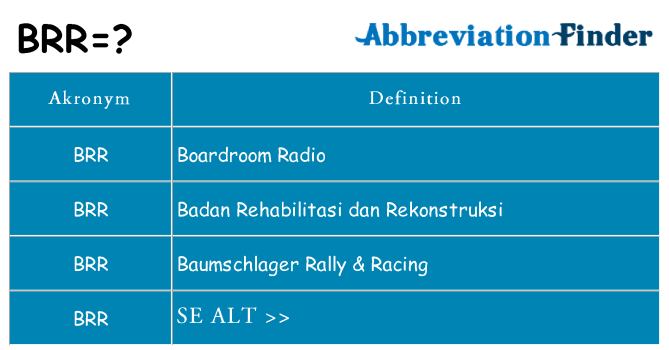 Hvad betyder brr står for
