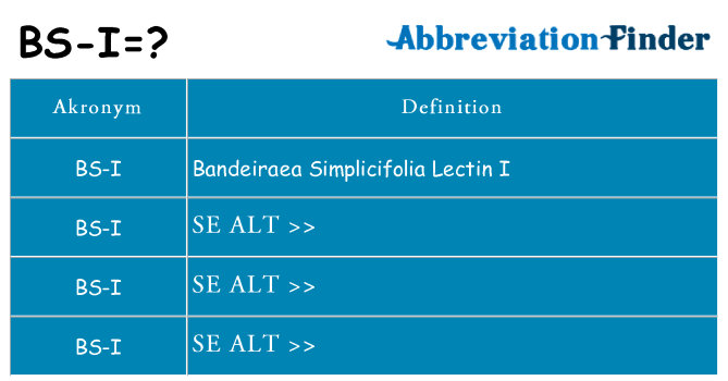 Hvad betyder bs-i står for