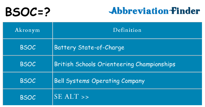Hvad betyder bsoc står for