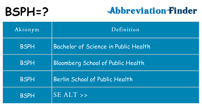 Hvad betyder bsph står for