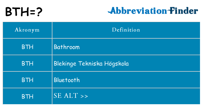 Hvad betyder bth står for