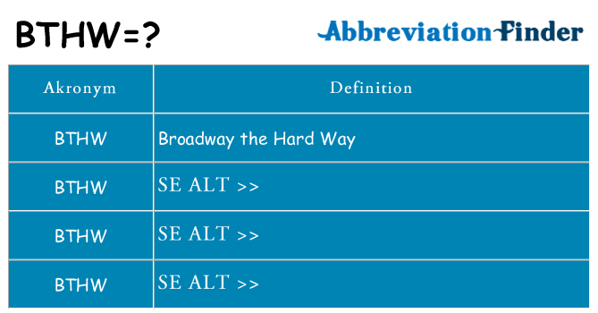 Hvad betyder bthw står for