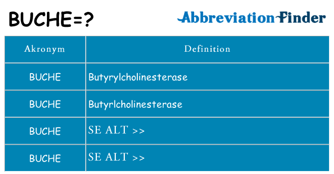 Hvad betyder buche står for