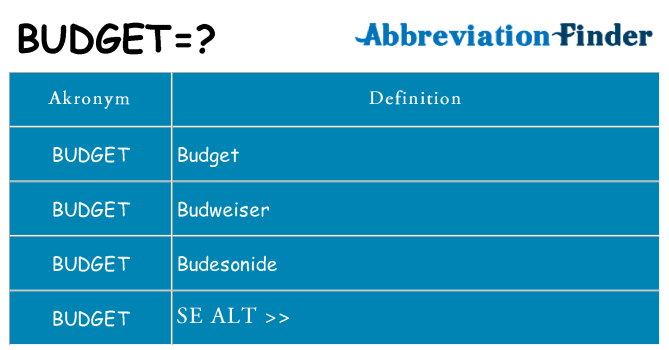 Hvad betyder budget står for