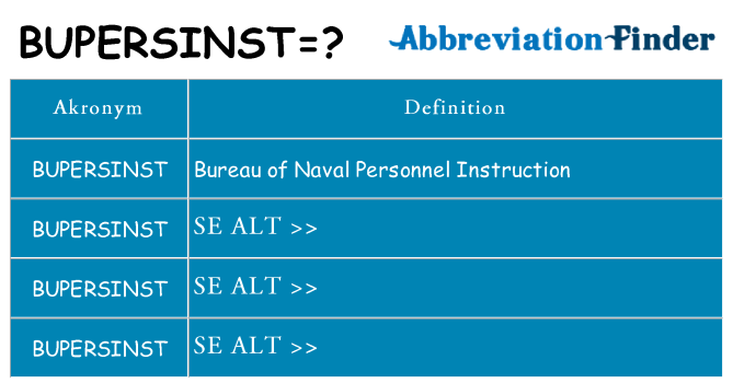 Hvad betyder bupersinst står for
