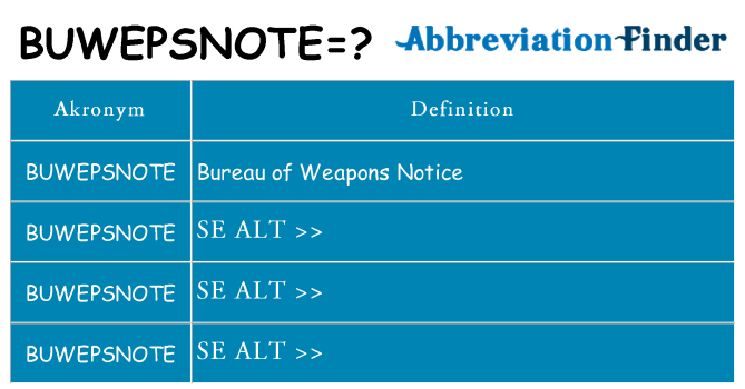 Hvad betyder buwepsnote står for