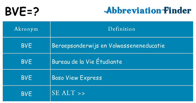 Hvad betyder bve står for