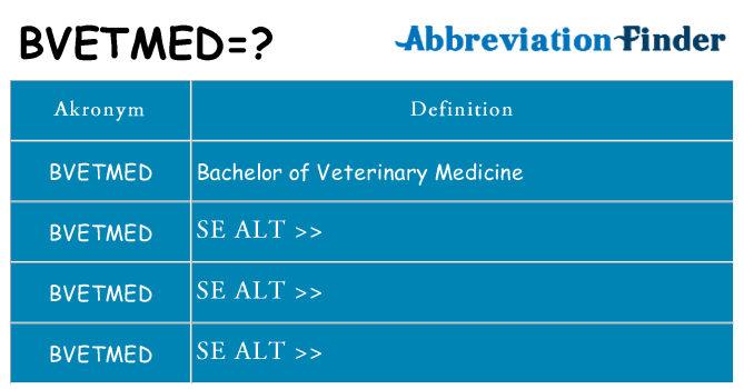 Hvad betyder bvetmed står for