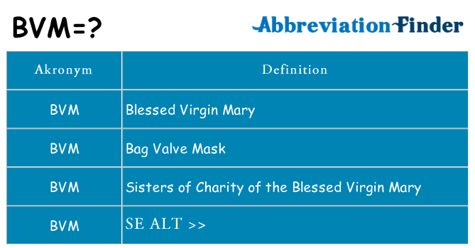 Hvad betyder bvm står for