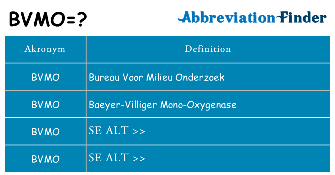 Hvad betyder bvmo står for