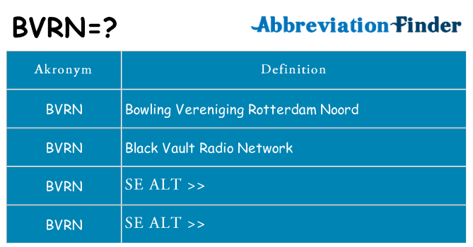 Hvad betyder bvrn står for